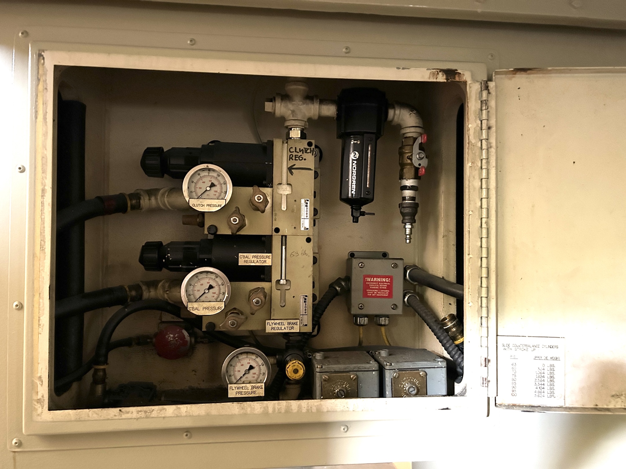 250 Ton Blow Press • Used Blow SC2-250-60-36 Press - Image 12